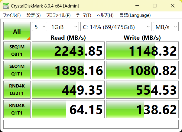 SSDのデータ転送速度