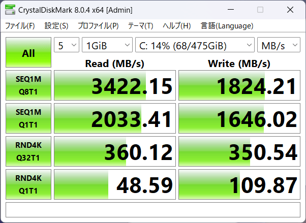 SSDのデータ転送速度