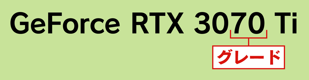 GeForce RTXのグレード