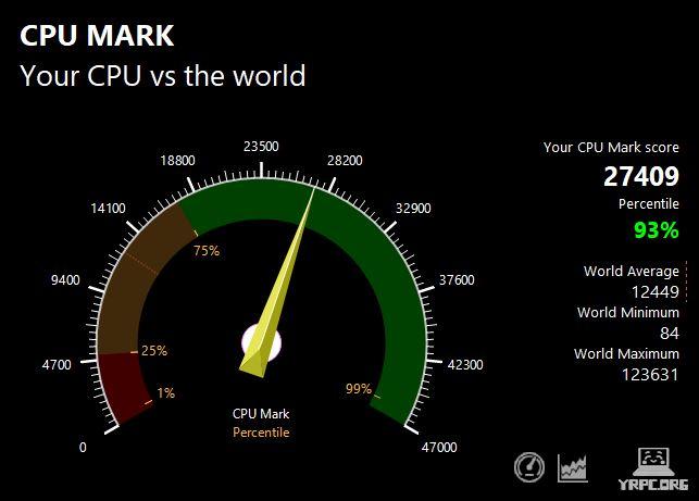 G-Tune E4-I7G60DB-BのPassMark CPU Markスコア：27409