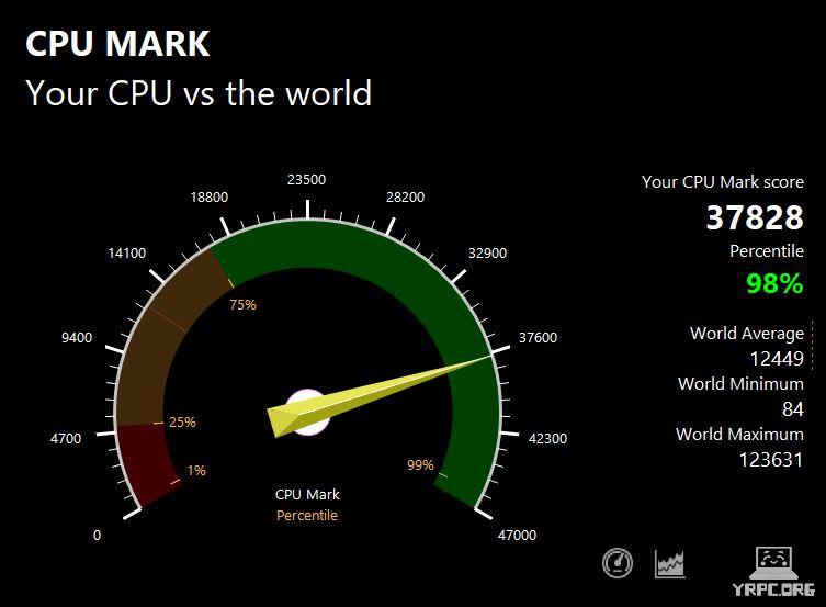 raytrek R5-RL6のPassMark CPU Markスコア：37828