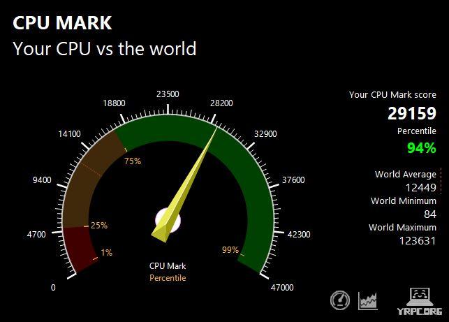 Lenovo LOQ 16IRH8のPassMark CPU Markスコア：29159