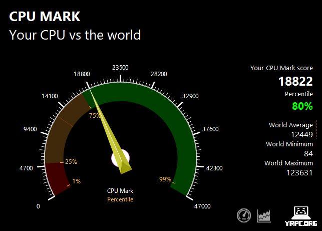 dynabook GZ/HWのPassMark CPU Markスコア：18822