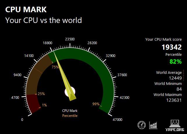 VAIO F14のPassMark CPU Markスコア：19342