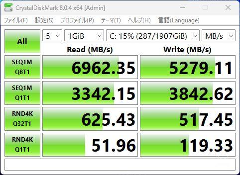 SSDのデータ転送速度