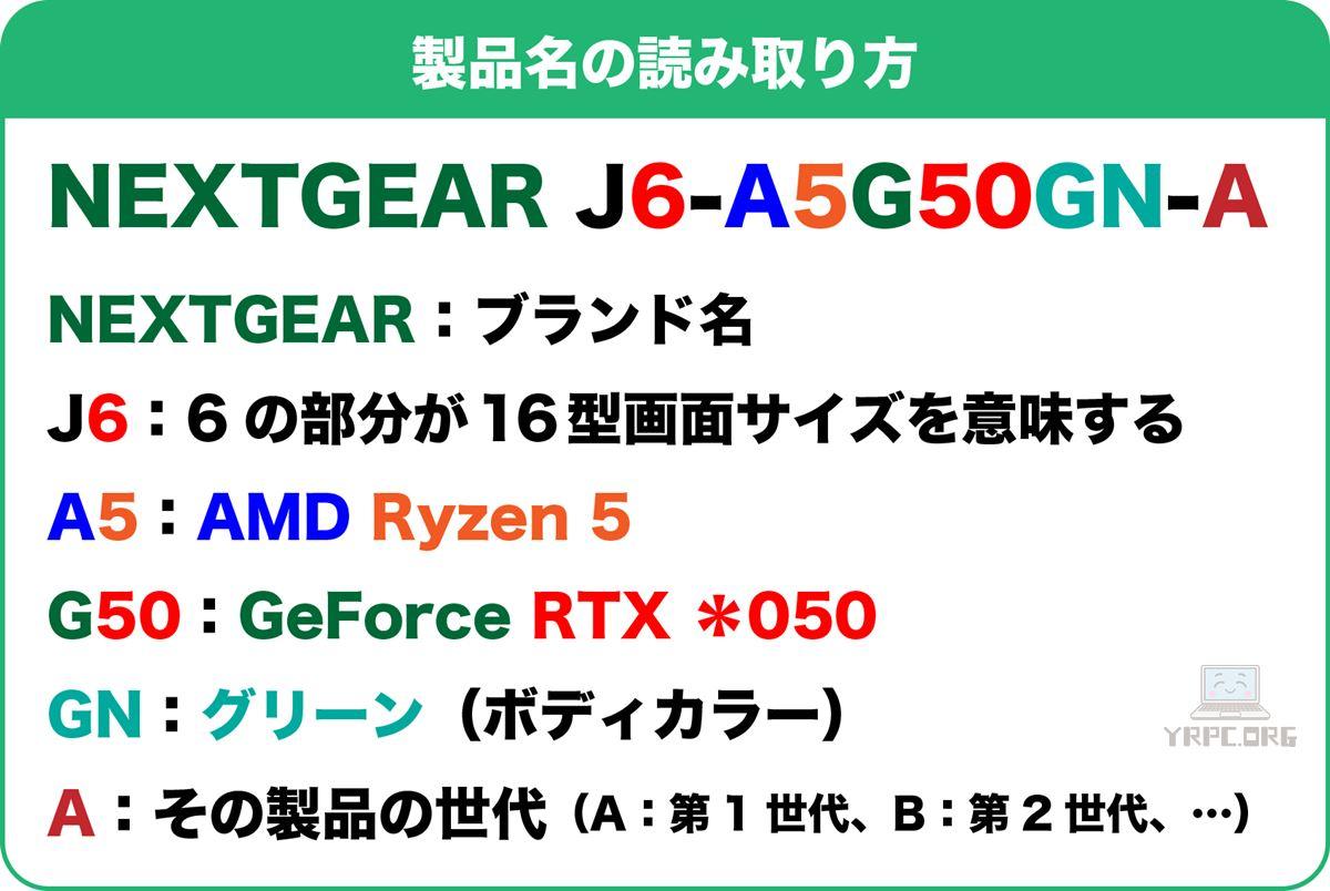 NEXTGEAR J6シリーズの製品名の見方・ネーミングルール