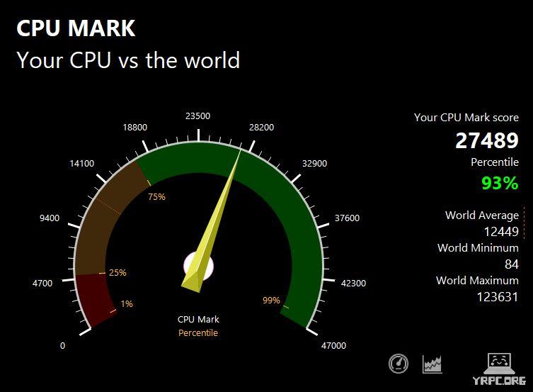 raytrek R6-RLのPassMark CPU Markスコア：27489