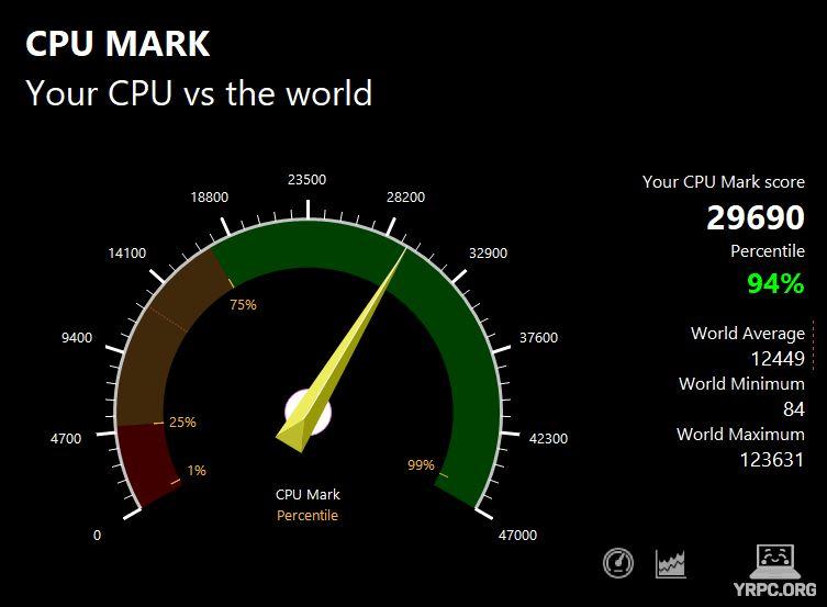 Surface Laptop Studio 2のPassMark CPU Markスコア：29690