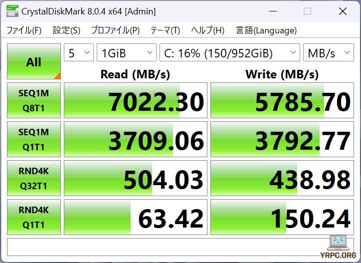 SSDのデータ転送速度