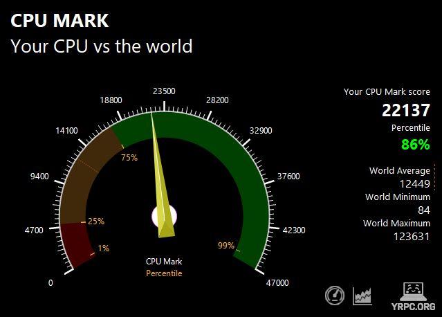 HP Pavilion Aero 13-beのPassMark CPU Markスコア：22137