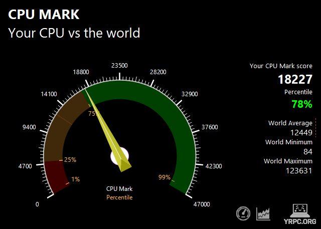 HP Pavilion Aero 13-beのPassMark CPU Markスコア：18227