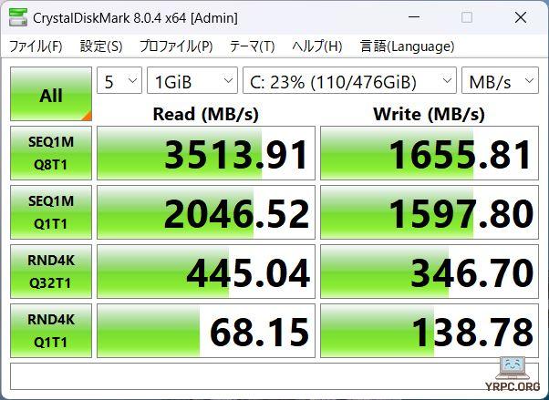 SSDのデータ転送速度