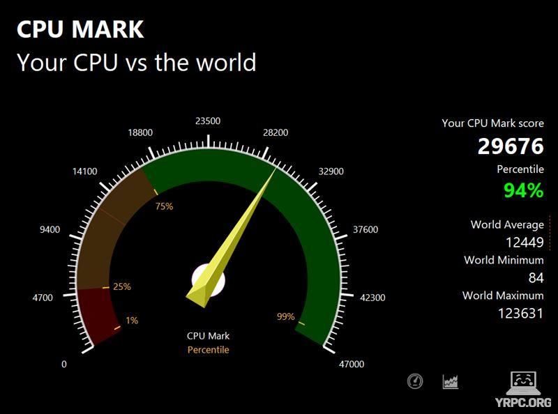 Zenbook 14 OLED UX3405MAのPassMark CPU Markスコア：29676