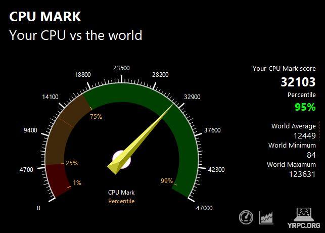 G-Tune P6-I7G60BK-AのPassMark CPU Markスコア：32103