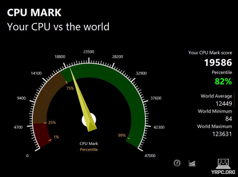 HP Envy x360 14-fcのPassMark CPU Markスコア：19586