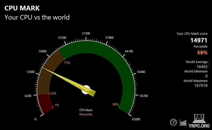 LIFEBOOK WAA/J1のPassMark CPU Markスコア：14971