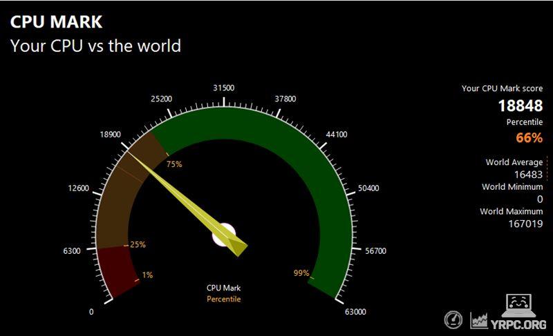 Inspiron 14（2024年モデル）のPassMark CPU Markスコア：18848