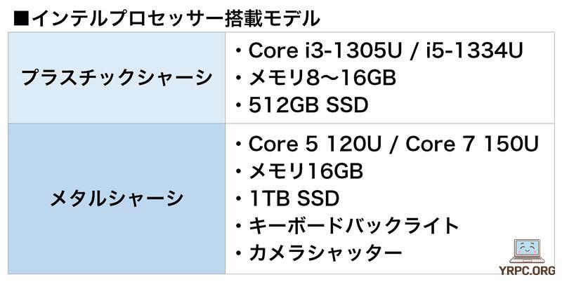 インテルモデル