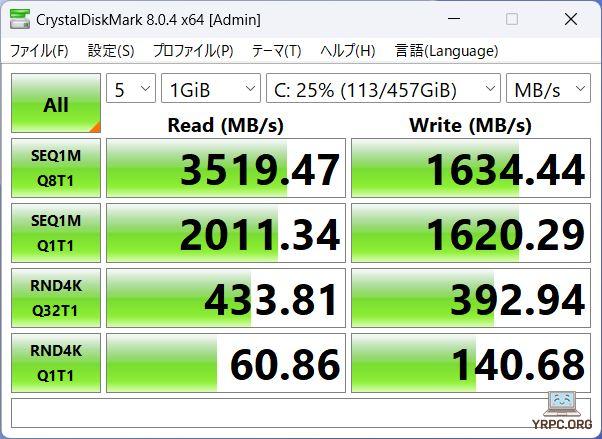 SSDのデータ転送速度