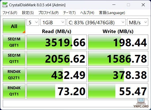 SSDのデータ転送速度