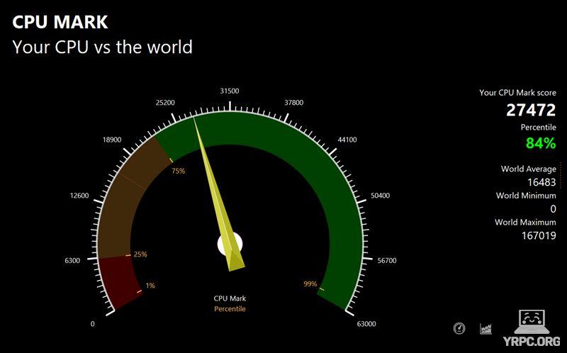 HP Spectre x360 14-euのPassMark CPU Markスコア：27472