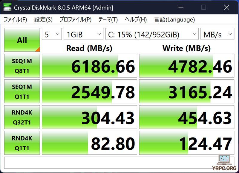 SSDのデータ転送速度