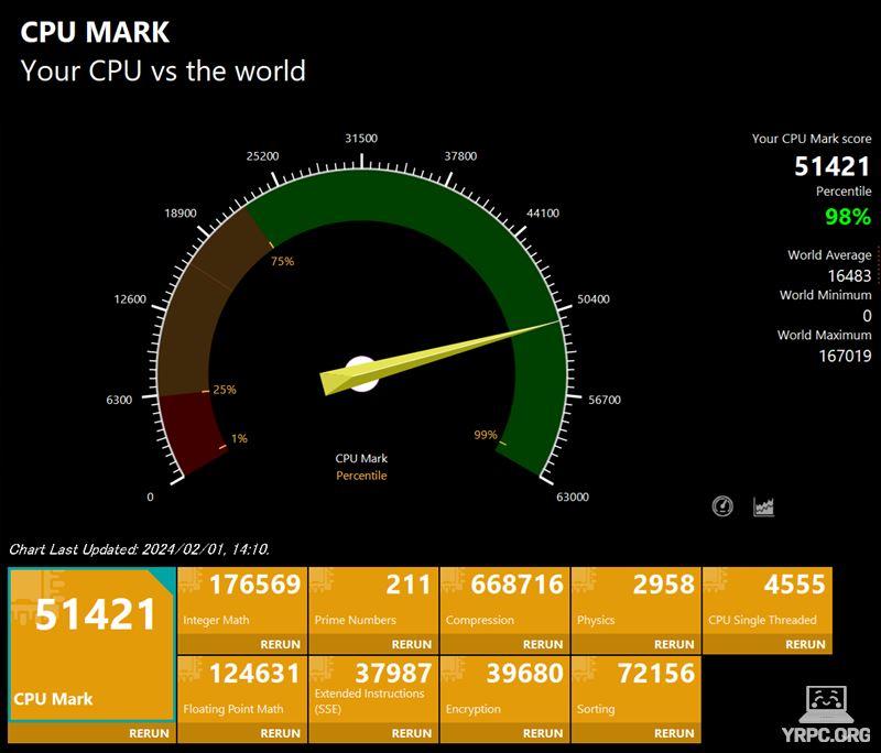 G-Tune E5-I9G60BK-AのPassMark CPU Markスコア：51421