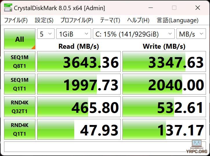 SSDのデータ転送速度