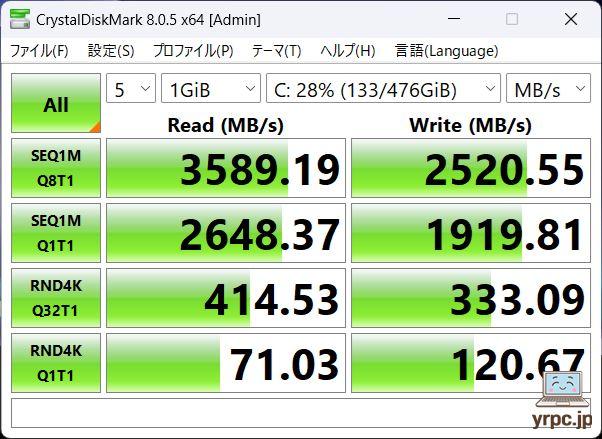 SSDのデータ転送速度