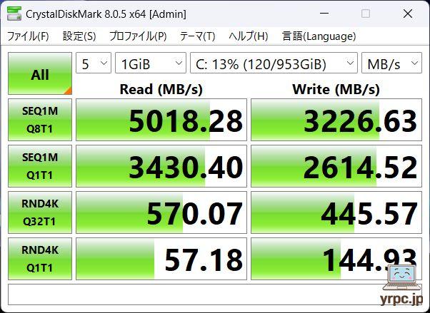 SSDのデータ転送速度