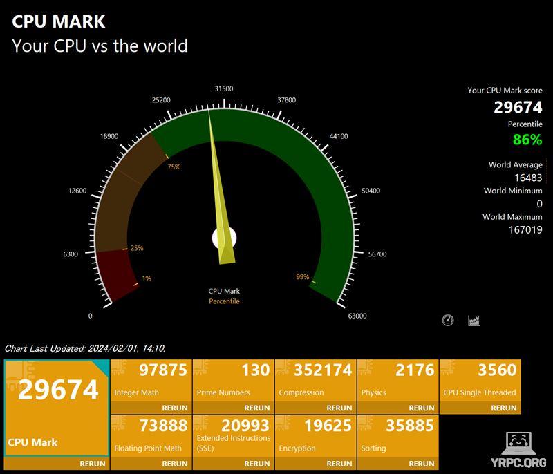 HP Spectre x360 16-aaのPassMark CPU Markスコア：29674