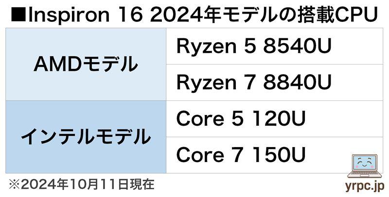 Inspiron 16 2024年モデルのCPUラインナップ