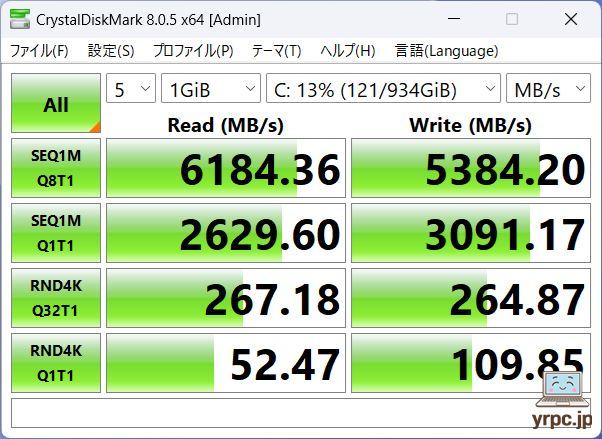 SSDのデータ転送速度