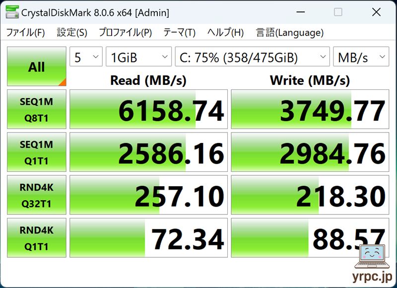 SSDのデータ転送速度