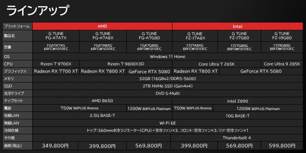 新ケースG TUNEの発売ラインナップ