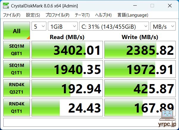 SSDのデータ転送速度