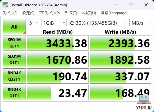 SSDのデータ転送速度