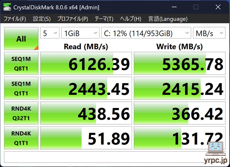 SSDのデータ転送速度