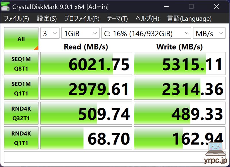 SSDのデータ転送速度