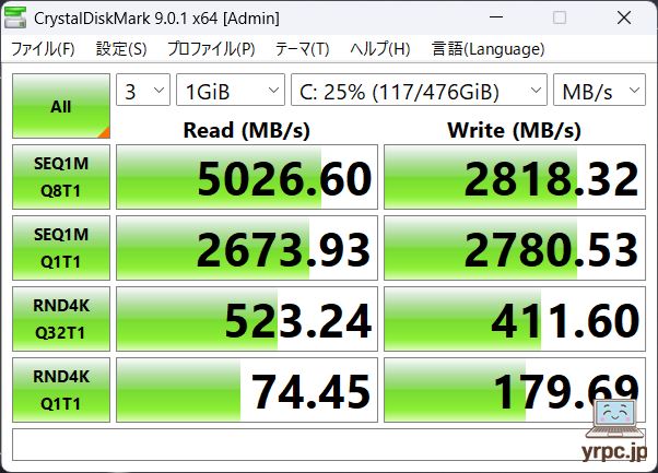 SSDのデータ転送速度