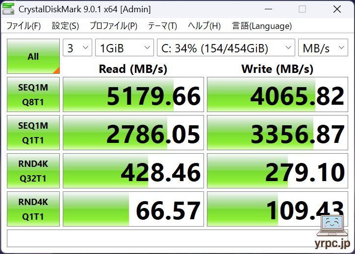 SSDのデータ転送速度