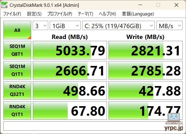 SSDのデータ転送速度