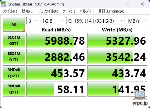SSDのデータ転送速度