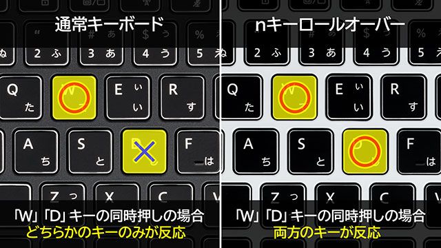nキーロールオーバー