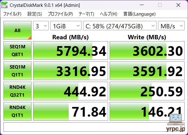 SSDのデータ転送速度