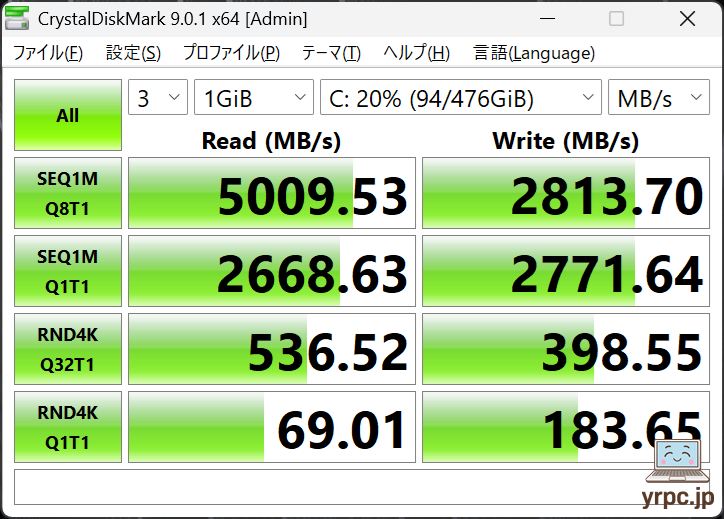 SSDのデータ転送速度