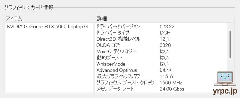 DAIV S5-I7G60SR-AのGeForce RTX 5060 Laptopの最大グラフィックスパワー
