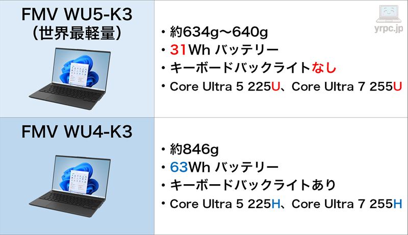 FMV WU5-K3とFMV WU4-K3の比較