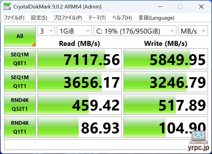 SSDのデータ転送速度