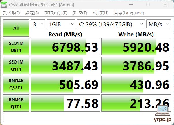 SSDのデータ転送速度